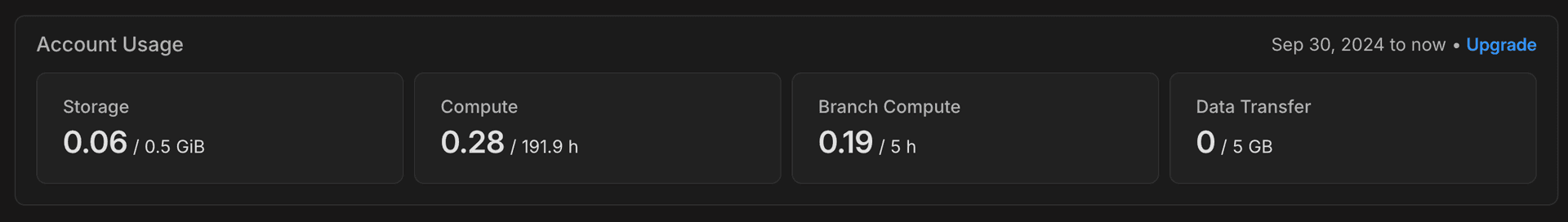 Account usage banner project dashboard